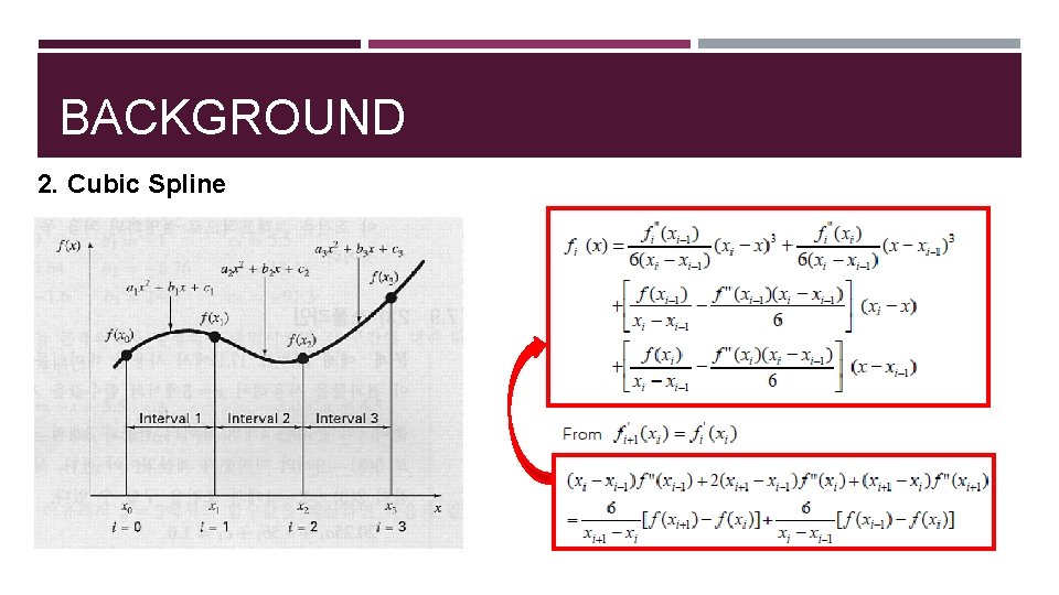 BACKGROUND 2. Cubic Spline 