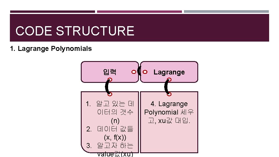 CODE STRUCTURE 1. Lagrange Polynomials 입력 Lagrange 1. 알고 있는 데 이터의 갯수 (n)