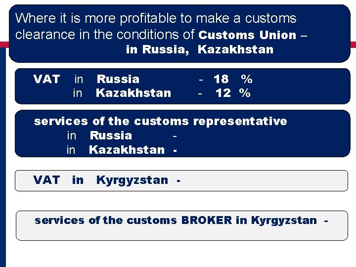 Where it is more profitable to make a customs clearance in the conditions of
