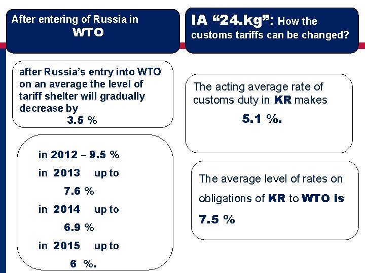 After entering of Russia in WTO after Russia’s entry into WTO on an average