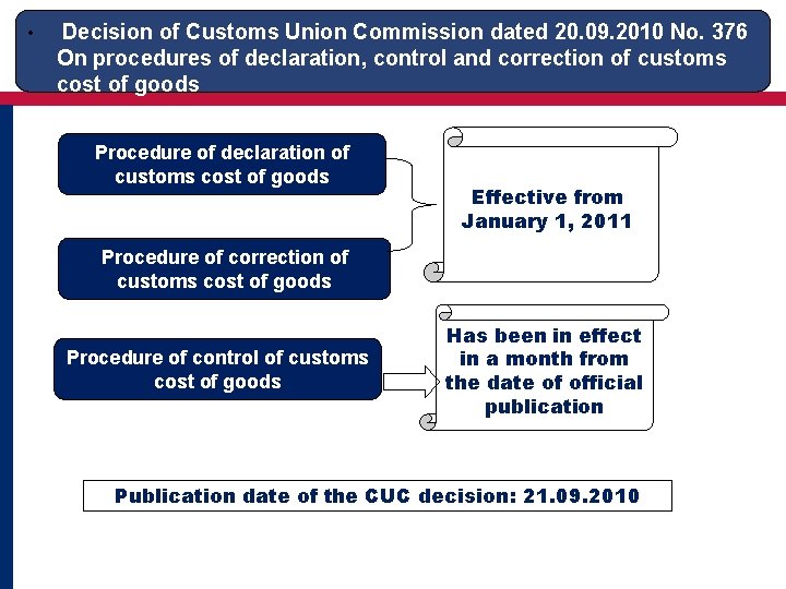  • Decision of Customs Union Commission dated 20. 09. 2010 No. 376 On