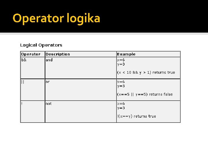 Operator logika 