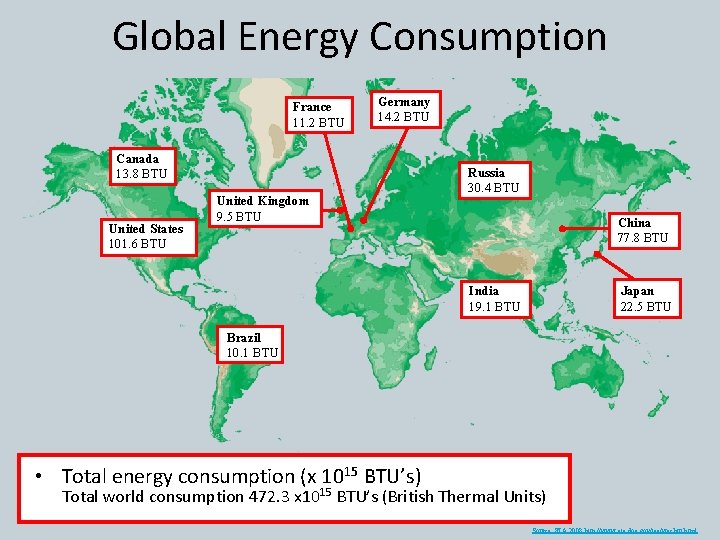 Global Energy Consumption France 11. 2 BTU Germany 14. 2 BTU Canada 13. 8