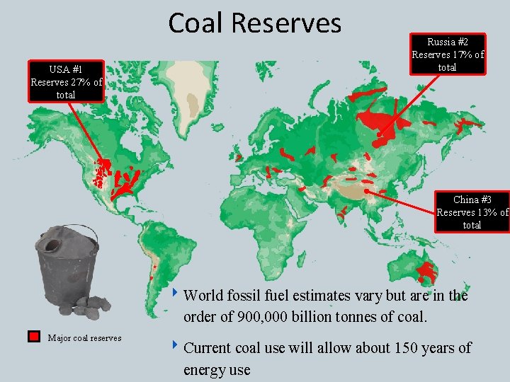 Coal Reserves USA #1 Reserves 27% of total Russia #2 Reserves 17% of total