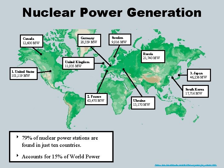 Nuclear Power Generation Canada 12, 600 MW Germany 20, 339 MW Sweden 9, 016