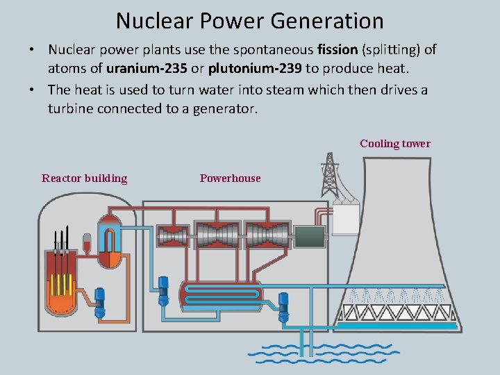 Nuclear Power Generation • Nuclear power plants use the spontaneous fission (splitting) of atoms