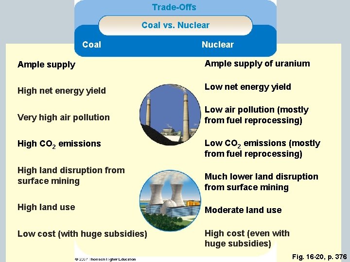 Trade-Offs Coal vs. Nuclear Coal Nuclear Ample supply of uranium High net energy yield