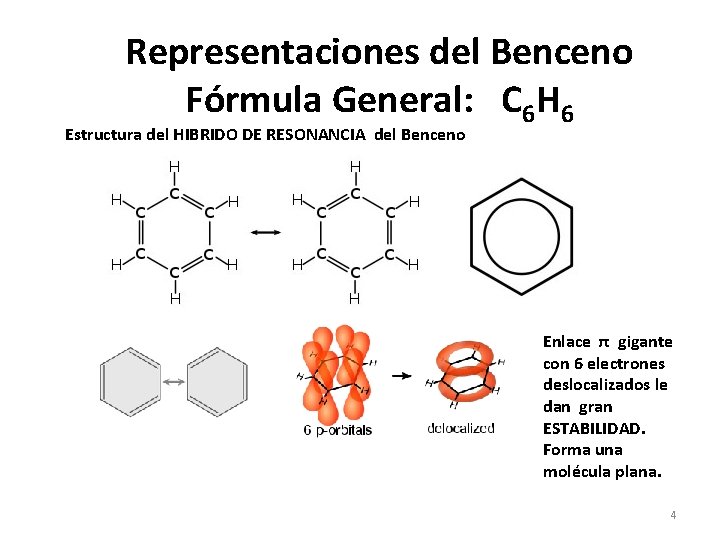 Representaciones del Benceno Fórmula General: C 6 H 6 Estructura del HIBRIDO DE RESONANCIA Representaciones del Benceno Fórmula General: C 6 H 6 Estructura del HIBRIDO DE RESONANCIA