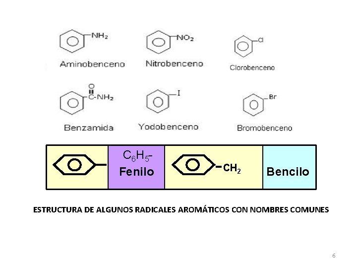 C 6 H 5 Fenilo CH 2 Bencilo ESTRUCTURA DE ALGUNOS RADICALES AROMÁTICOS CON C 6 H 5 Fenilo CH 2 Bencilo ESTRUCTURA DE ALGUNOS RADICALES AROMÁTICOS CON