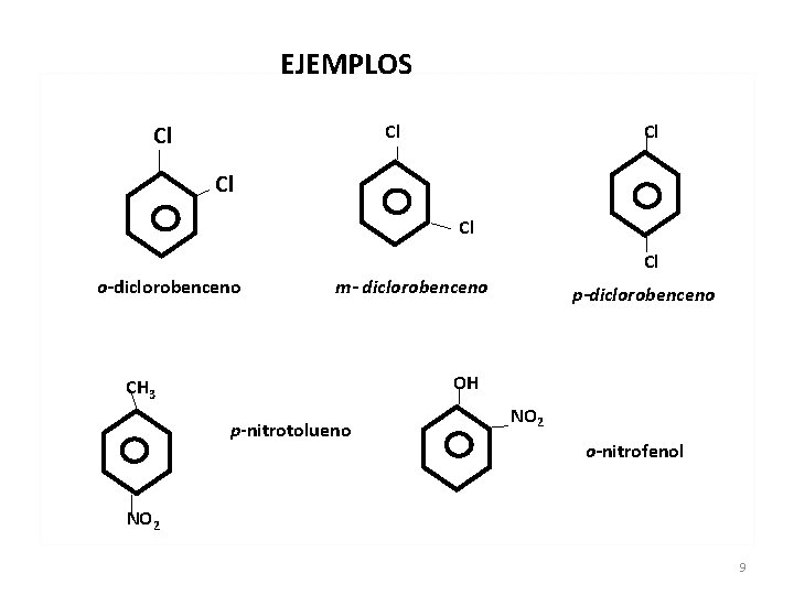 EJEMPLOS Cl Cl Cl o-diclorobenceno m- diclorobenceno p-diclorobenceno OH CH 3 p-nitrotolueno NO 2 EJEMPLOS Cl Cl Cl o-diclorobenceno m- diclorobenceno p-diclorobenceno OH CH 3 p-nitrotolueno NO 2