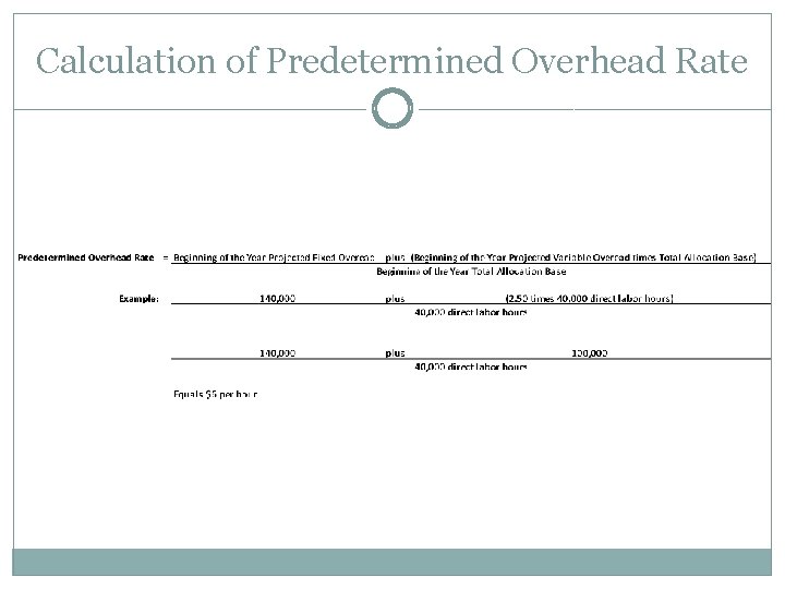 Calculation of Predetermined Overhead Rate 