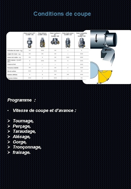 Conditions de coupe Programme : • Vitesse de coupe et d’avance : Ø Ø