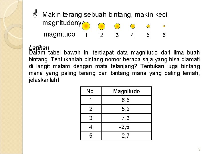 G Makin terang sebuah bintang, makin kecil magnitudonya magnitudo 1 2 3 4 5