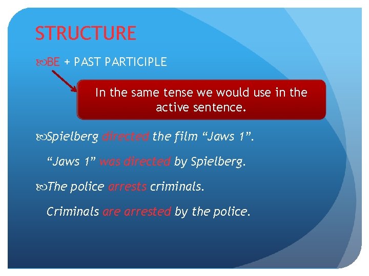 STRUCTURE BE + PAST PARTICIPLE In the same tense we would use in the