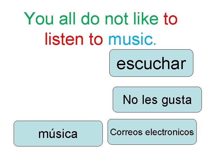 You all do not like to listen to music. escuchar No les gusta música