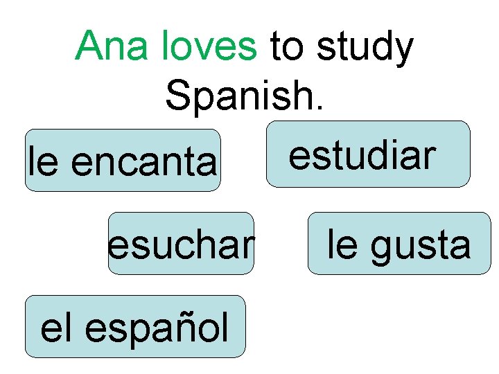 Ana loves to study Spanish. estudiar le encanta esuchar el español le gusta 