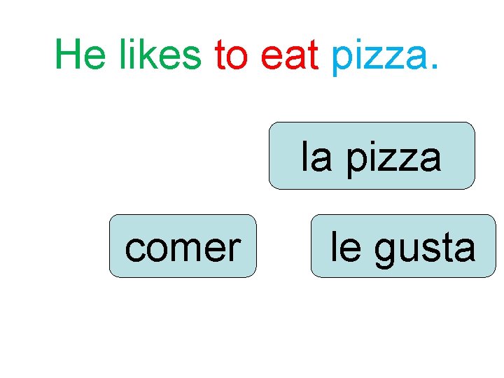 He likes to eat pizza. la pizza comer le gusta 