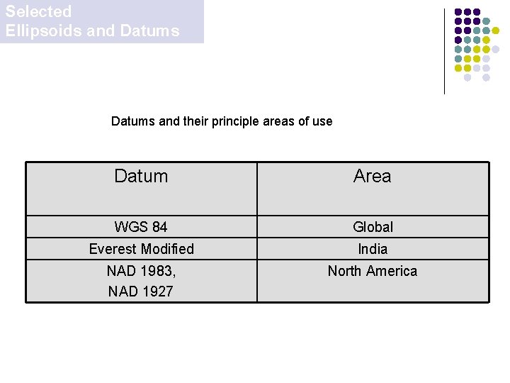 Selected Ellipsoids and Datums and their principle areas of use Datum Area WGS 84