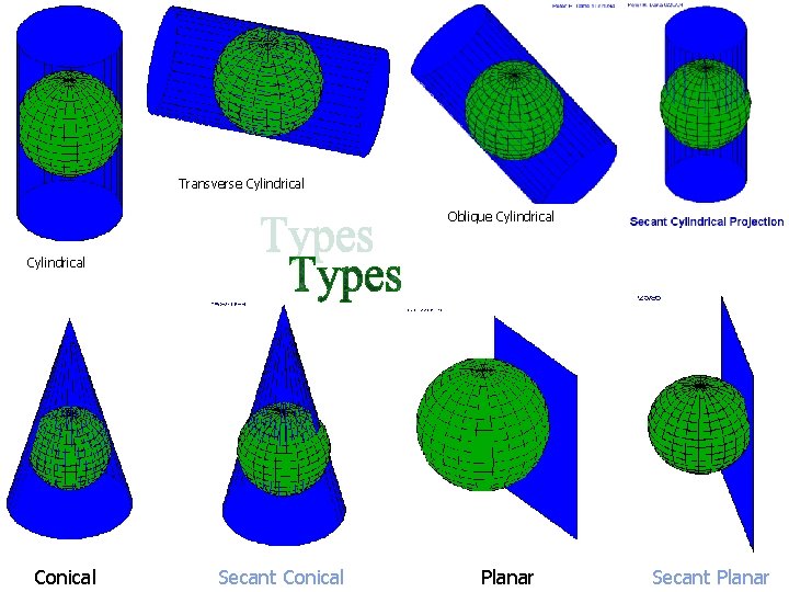 Transverse Cylindrical Oblique Cylindrical Conical Secant Conical Planar Secant Planar 