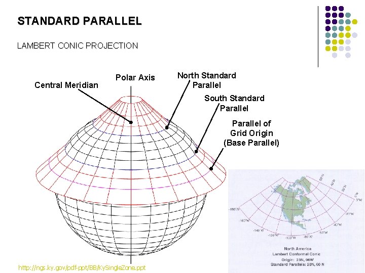 STANDARD PARALLEL LAMBERT CONIC PROJECTION Central Meridian Polar Axis North Standard Parallel South Standard