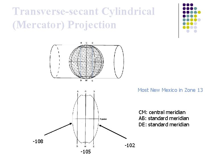 Transverse-secant Cylindrical (Mercator) Projection Most New Mexico in Zone 13 CM: central meridian AB: