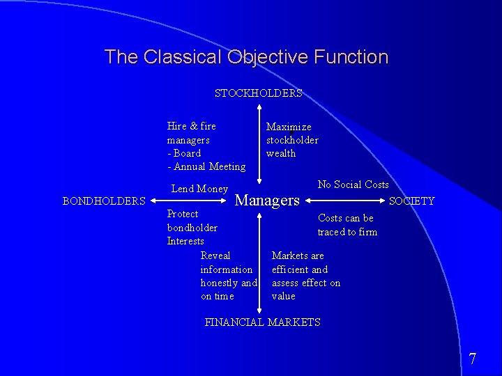 The Classical Objective Function STOCKHOLDERS Hire & fire managers - Board - Annual Meeting