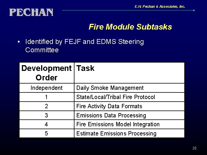 E. H. Pechan & Associates, Inc. Fire Module Subtasks • Identified by FEJF and