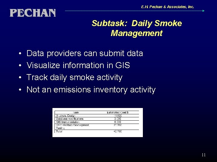 E. H. Pechan & Associates, Inc. Subtask: Daily Smoke Management • • Data providers