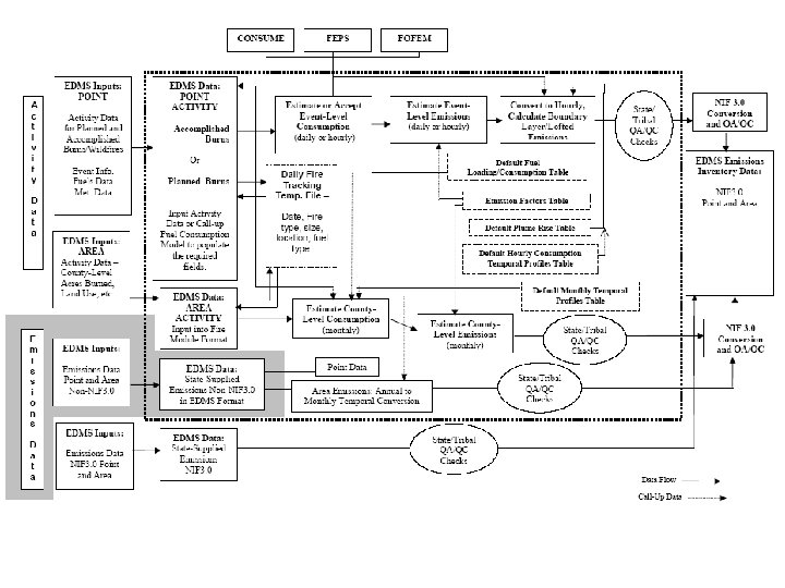 E. H. Pechan & Associates, Inc. Schematic – SLT Data Protocol 13 