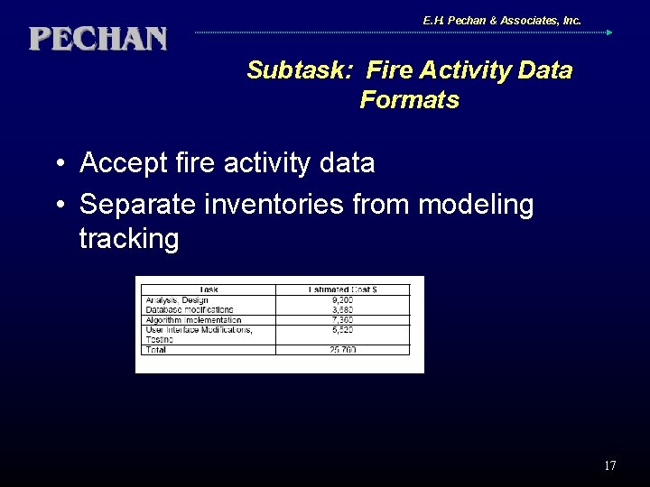 E. H. Pechan & Associates, Inc. Subtask: Fire Activity Data Formats • Accept fire