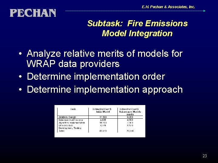 E. H. Pechan & Associates, Inc. Subtask: Fire Emissions Model Integration • Analyze relative