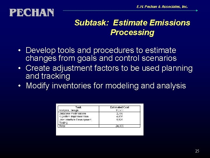 E. H. Pechan & Associates, Inc. Subtask: Estimate Emissions Processing • Develop tools and