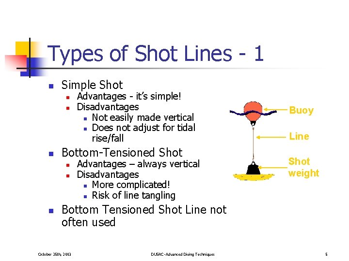 Types of Shot Lines - 1 n Simple Shot n n n Bottom-Tensioned Shot