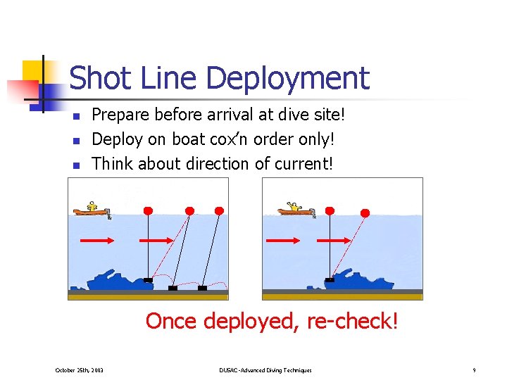 Shot Line Deployment n n n Prepare before arrival at dive site! Deploy on