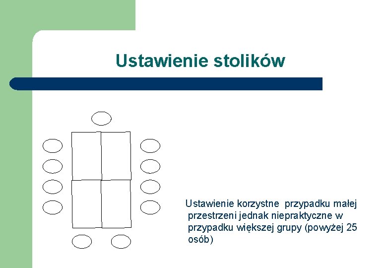 Ustawienie stolików Ustawienie korzystne przypadku małej przestrzeni jednak niepraktyczne w przypadku większej grupy (powyżej