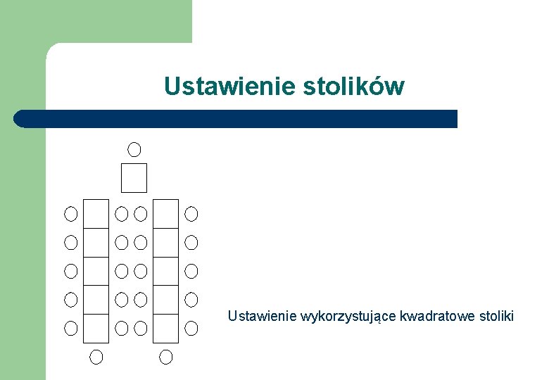 Ustawienie stolików Ustawienie wykorzystujące kwadratowe stoliki 