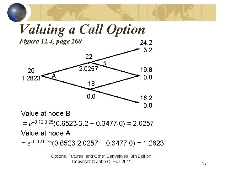 Valuing a Call Option Figure 12. 4, page 260 22 20 1. 2823 2.