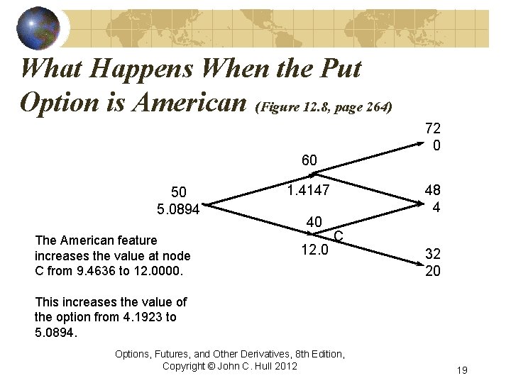 What Happens When the Put Option is American (Figure 12. 8, page 264) 72