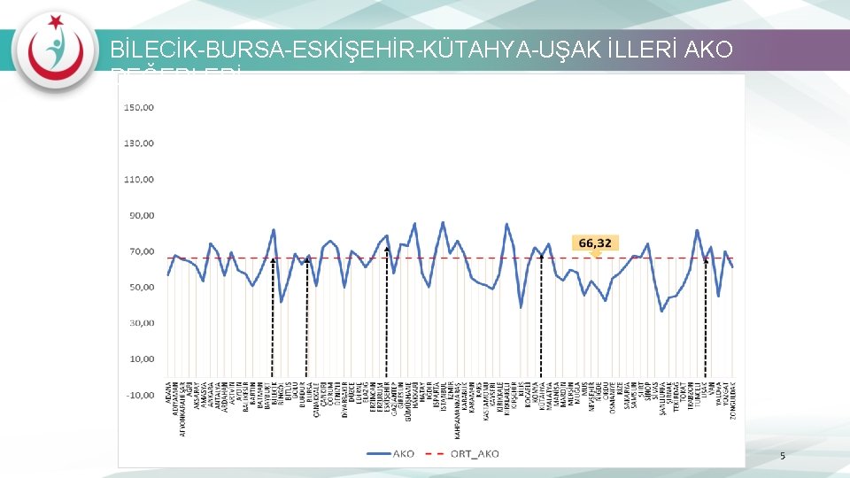 BİLECİK-BURSA-ESKİŞEHİR-KÜTAHYA-UŞAK İLLERİ AKO DEĞERLERİ 5 