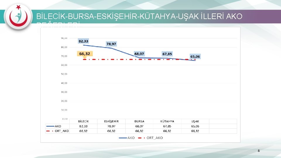 BİLECİK-BURSA-ESKİŞEHİR-KÜTAHYA-UŞAK İLLERİ AKO DEĞERLERİ 8 