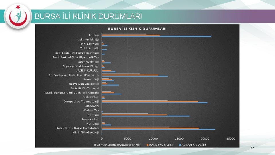 BURSA İLİ KLİNİK DURUMLARI 37 