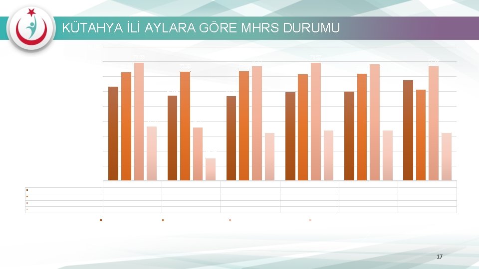 KÜTAHYA İLİ AYLARA GÖRE MHRS DURUMU 90. 00 79. 33 80. 00 79. 57