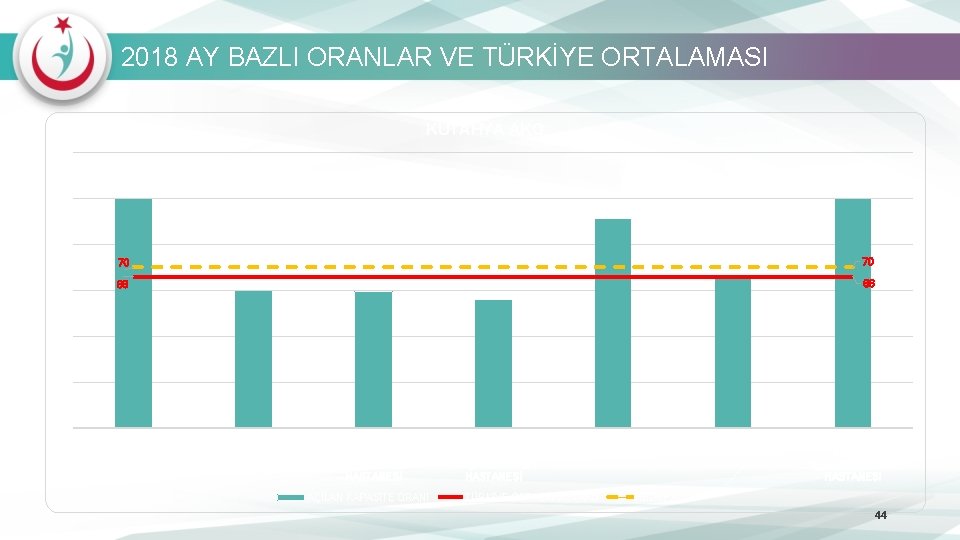 2018 AY BAZLI ORANLAR VE TÜRKİYE ORTALAMASI KÜTAHYA AKO 120 100 80 60 70