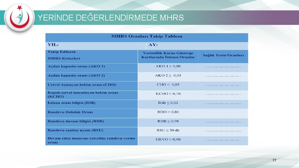 YERİNDE DEĞERLENDİRMEDE MHRS 77 