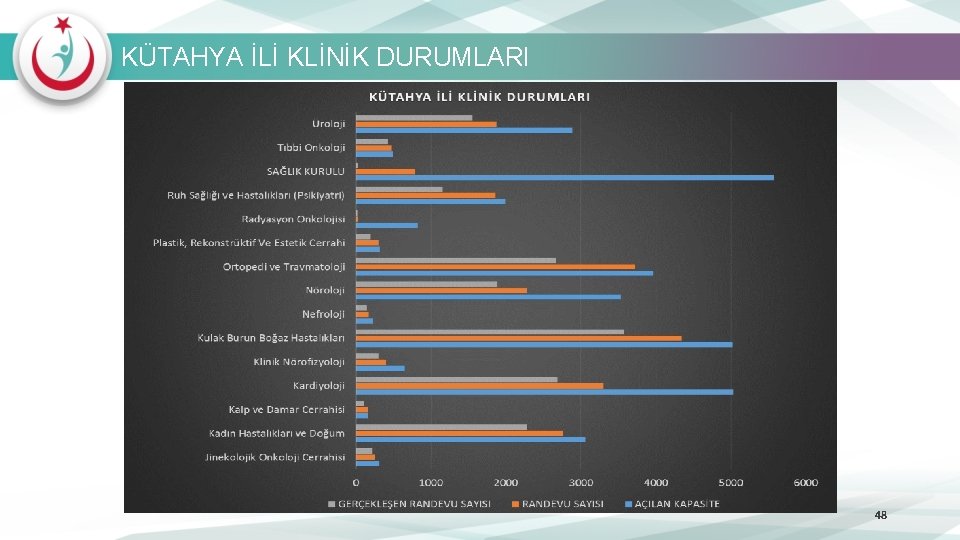 KÜTAHYA İLİ KLİNİK DURUMLARI 48 