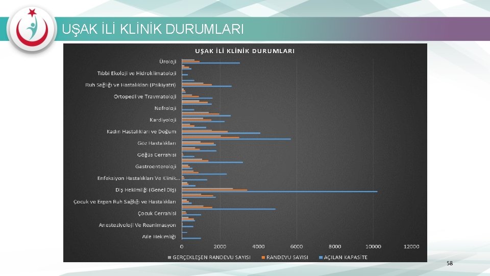 UŞAK İLİ KLİNİK DURUMLARI 58 