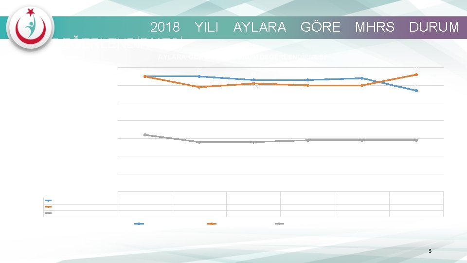  2018 YILI AYLARA GÖRE MHRS DURUM DEĞERLENDİRMESİ 70 65 65 63 60 59