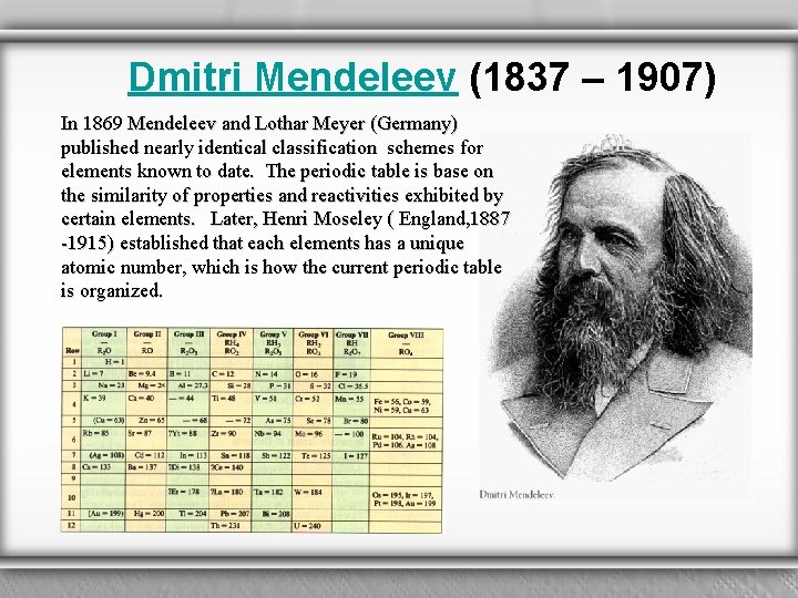 Dmitri Mendeleev (1837 – 1907) In 1869 Mendeleev and Lothar Meyer (Germany) published nearly