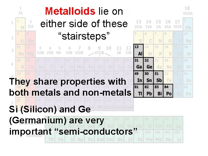 Metalloids lie on either side of these “stairsteps” They share properties with both metals