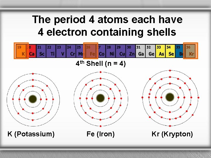 The period 4 atoms each have 4 electron containing shells 4 th Shell (n